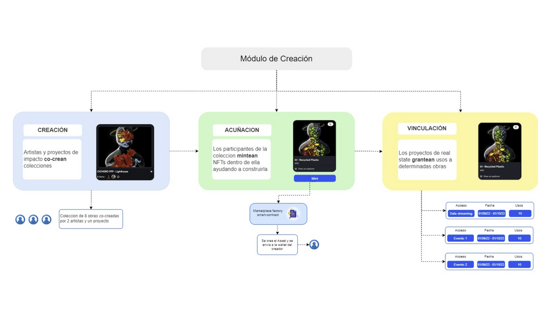 User Profile View