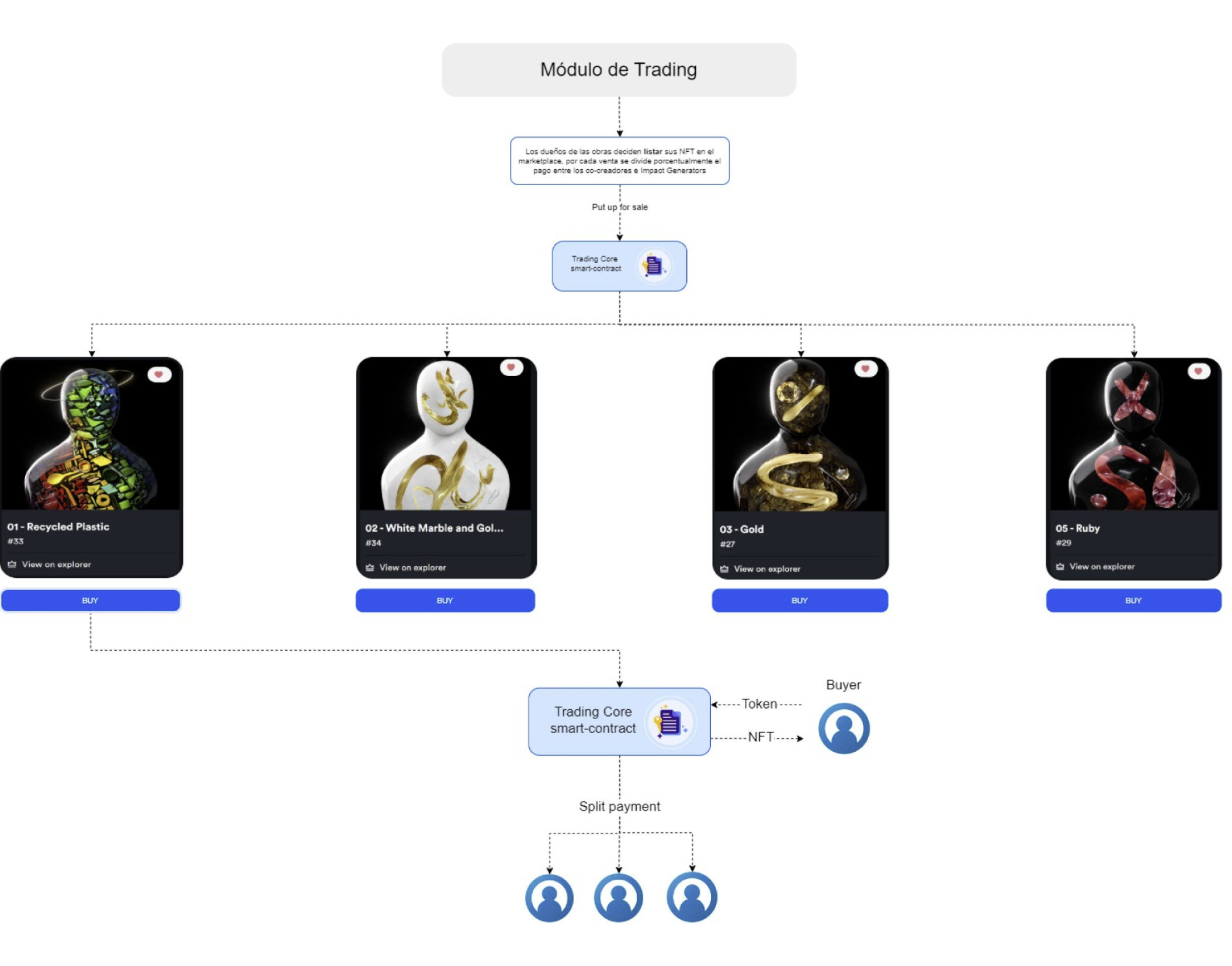 Trading System Diagram
